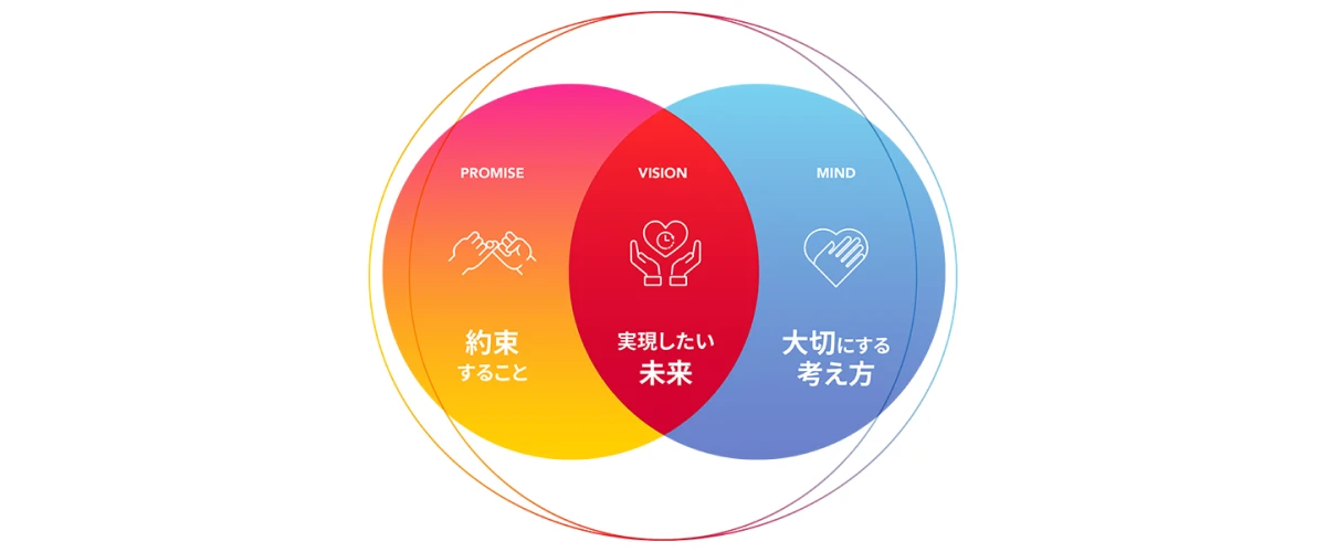 企業理念