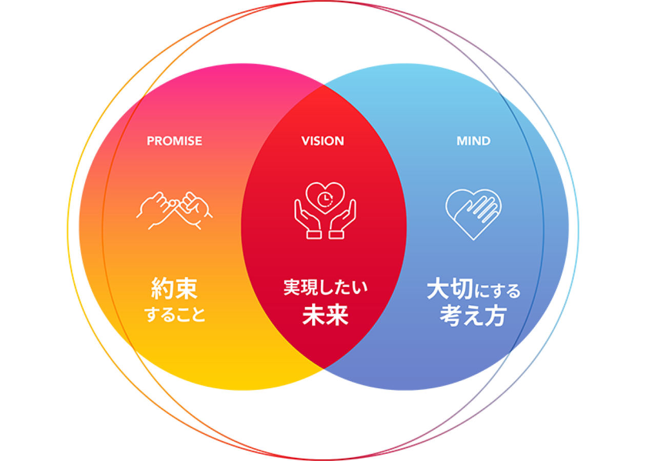 企業理念